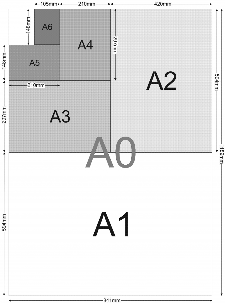 Common paper sizes - Kaizen Print - Inspire & Support